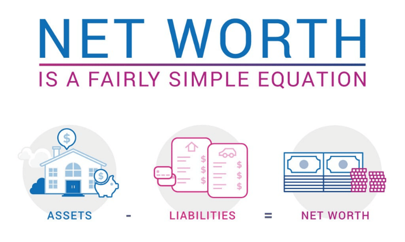 net worth fairly simple equation image