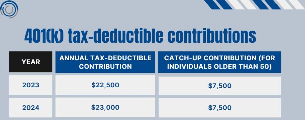 401k tax-deductible contributions tax planning strategies header image